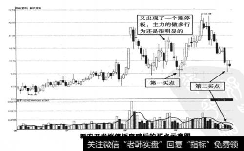 新农开发涨停板后的买点示意图