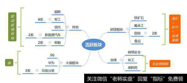 市场数据梳理