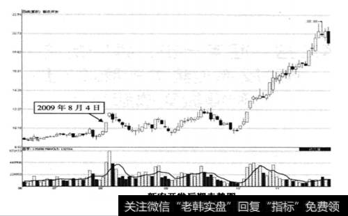 新农开发后期走势图