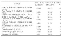 为什么说小盘股是成长型公司的发电机？如何理解小盘股是成长型公司的发电机？