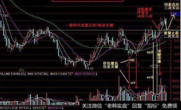 [道氏理论基本定理]什么是道氏理论第一定理？