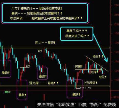 [道氏理论基本定理]什么是道氏理论第三定理？
