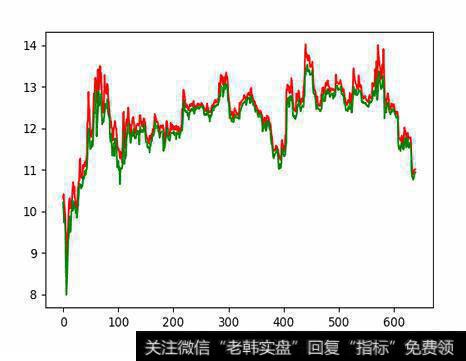 波浪理论是如何创立的?波浪理论的特点和缺陷是什么?