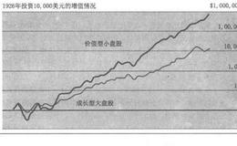 为什么说小盘股并不总能在第一天就赚钱？如何理解小盘股并不总能在第一天就赚钱？