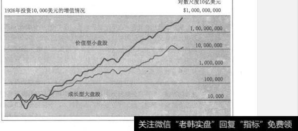 为什么说小盘股并不总能在第一天就赚钱？如何理解小盘股并不总能在第一天就赚钱？