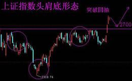 波浪之间的比例是什么样的？波浪理论的基本要点是什么？