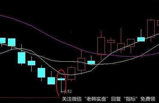 波浪理论如何在选股和大势研判中进行应用?