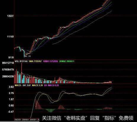 什么是<a href='/cgjq/260665.html'>江恩循环</a>理论？<a href='/gushililun/206483.html'>江恩循环理论</a>对投资者有什么帮助？