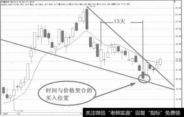 <a href='/gupiaorumen/263043.html'>止损的方法</a>有哪些？止损的方法分为哪几类？