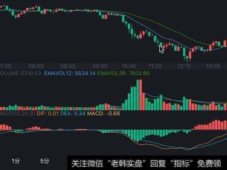 江恩12条买卖规则的具体内容是什么？