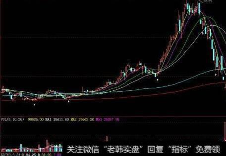 [股市设计理论]股市中胜市“武器”的发展历程是怎样的？