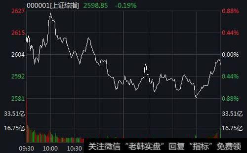 [淘气天尊最新<a href='/caijunyi/290233.html'>股市</a>点评]市场不破3030点不宜盲目看空！