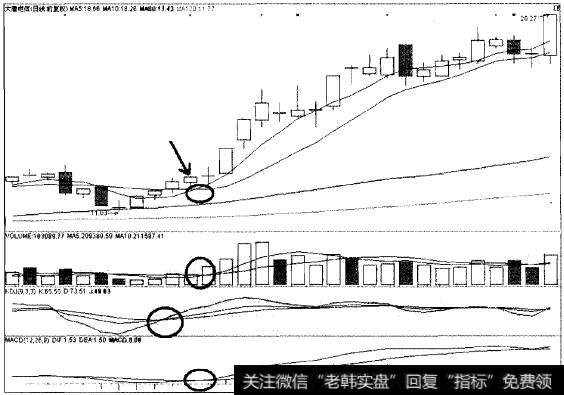 四喜临门猎杀大唐电信