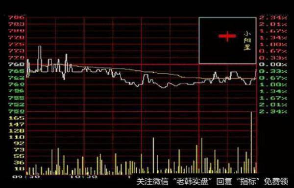 [<a href='/caijunyi/290233.html'>股市</a>设计理论]投资者在选购股票分析软件时要注意哪些要点？