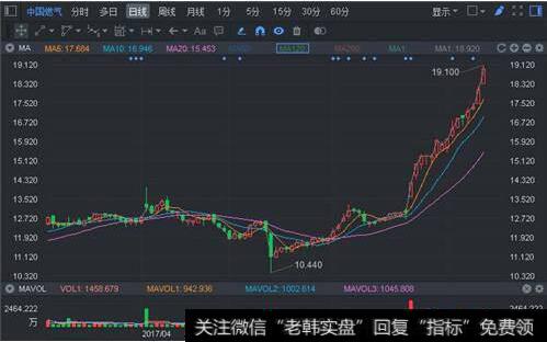 [股市钓鱼哲学]怎样选择水域？怎样选择钓位？