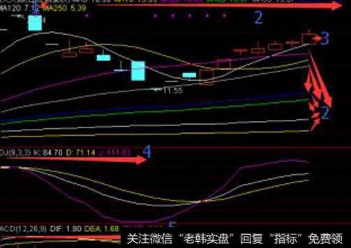 [股市钥匙理论]中国股市中的消息具有哪些特点？