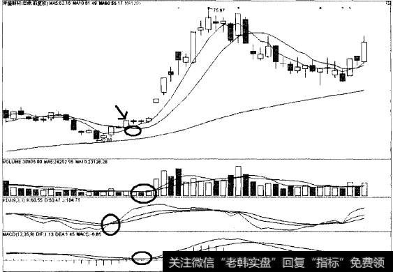 四喜临门猎杀禾盛新材