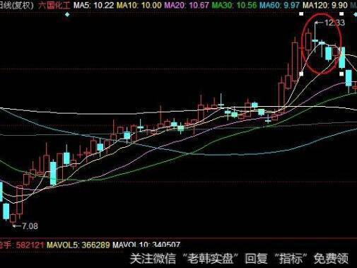 [股市钥匙理论]各类资金的钥匙理论有什么不同？