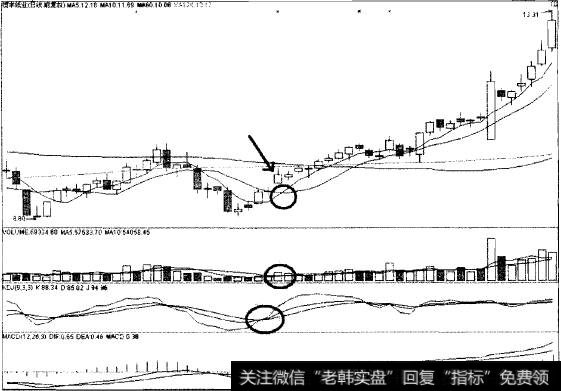 四喜临门猎杀恒丰纸业