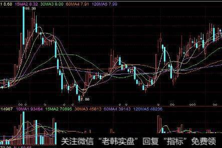 [股市生命周期理论]上涨行情的生命周期及投资策略是什么？