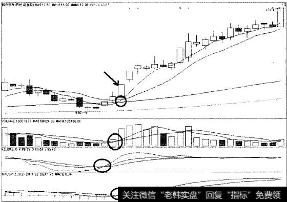 四喜临门猎杀新农开发