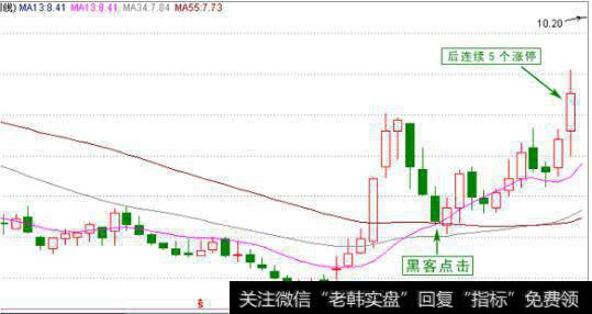 [蔡钧毅谈股]7月3日继续挑战缺口（7月2日收评）