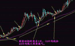 [荀玉根谈股]6月产业资本减持额和减持计划均上升