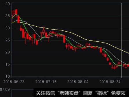 [杨德龙谈股]大类资产配置成功与否取决于是否配置两市核心资产？