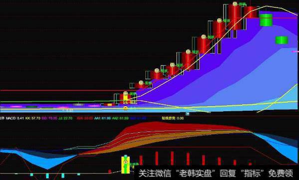 通达信量线抓涨停主图指标公式源码详解