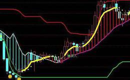 通达信<em>量柱划线</em>主图指标公式源码详解