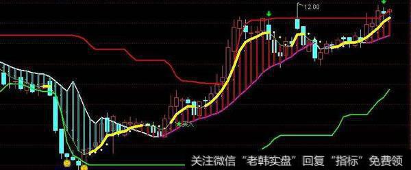 通达信<a href='/tonghuashun/282735.html'>量柱</a>划线主图指标公式源码详解