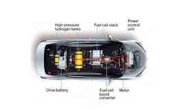 燃料电池汽车是市场最佳选择,燃料电池汽车题材概念股可关注