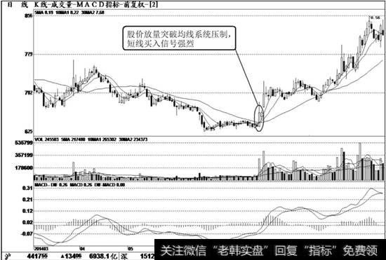 <a href='/kongkongdaoren/123154.html'>陕国投A</a>(000563)K线走势图