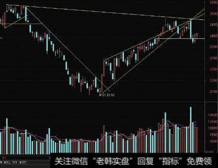 均线理论是怎样发展的？什么是均线？