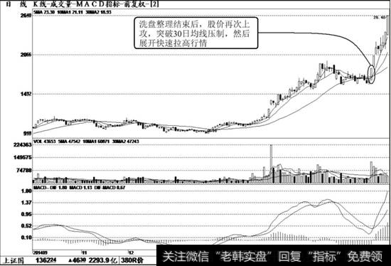 <a href='/cpszsfz/261175.html'>商业城</a>(600306)K线走势图