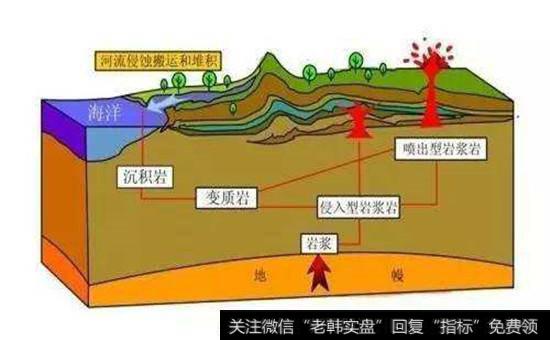 干热岩概念股