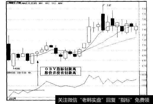 OBV指标的实用技巧有哪些？投资者如何应用这些技巧？