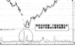 什么是对比强弱量DBQRV？怎样计算对比强弱量DBQRV？