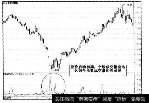 什么是对比强弱量DBQRV？怎样计算对比强弱量DBQRV？