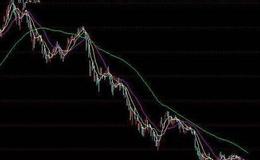 什么是量<em>平滑异同移动平均线</em>？怎样计算VMACD？