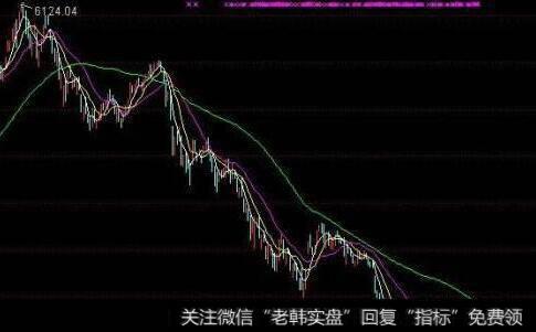 什么是量平滑异同移动平均线？怎样计算VMACD？