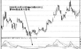 VMACD的应用技巧有哪些？ 投资者怎样运用VMACD？
