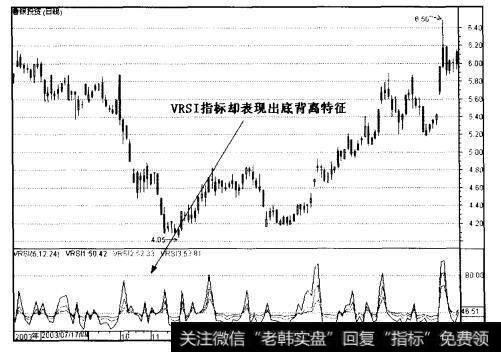 什么是量相对强弱指标？VRSI的应用技巧有哪些？