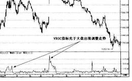 什么是量变动速率指标？VROC的应用技巧有哪些？