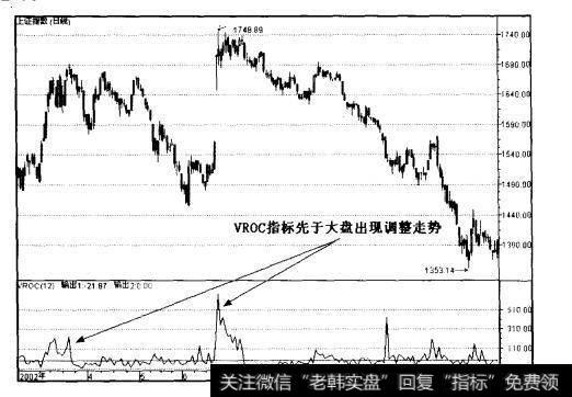 什么是量变动速率指标？VROC的应用技巧有哪些？