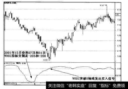 什么是移动<a href='/gushililun/206693.html'>平均成交量指标</a>？怎样计算和应用<a href='/gushililun/206693.html'>移动平均成交量指标</a>？