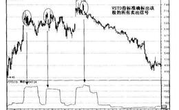 什么是<em>成交量标准</em>差指标？怎样计算和应用成交量标准差指标？