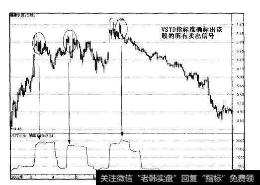 什么是成交量标准差指标？怎样计算和应用成交量标准差指标？