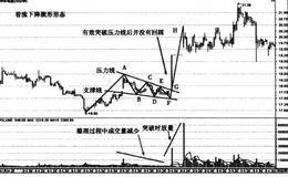 华东电脑和通宝能源楔形形态走势分析