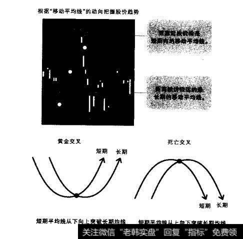 借助“移动平均线” ，预测<a href='/cgjq/266329.html'>股价趋势</a>